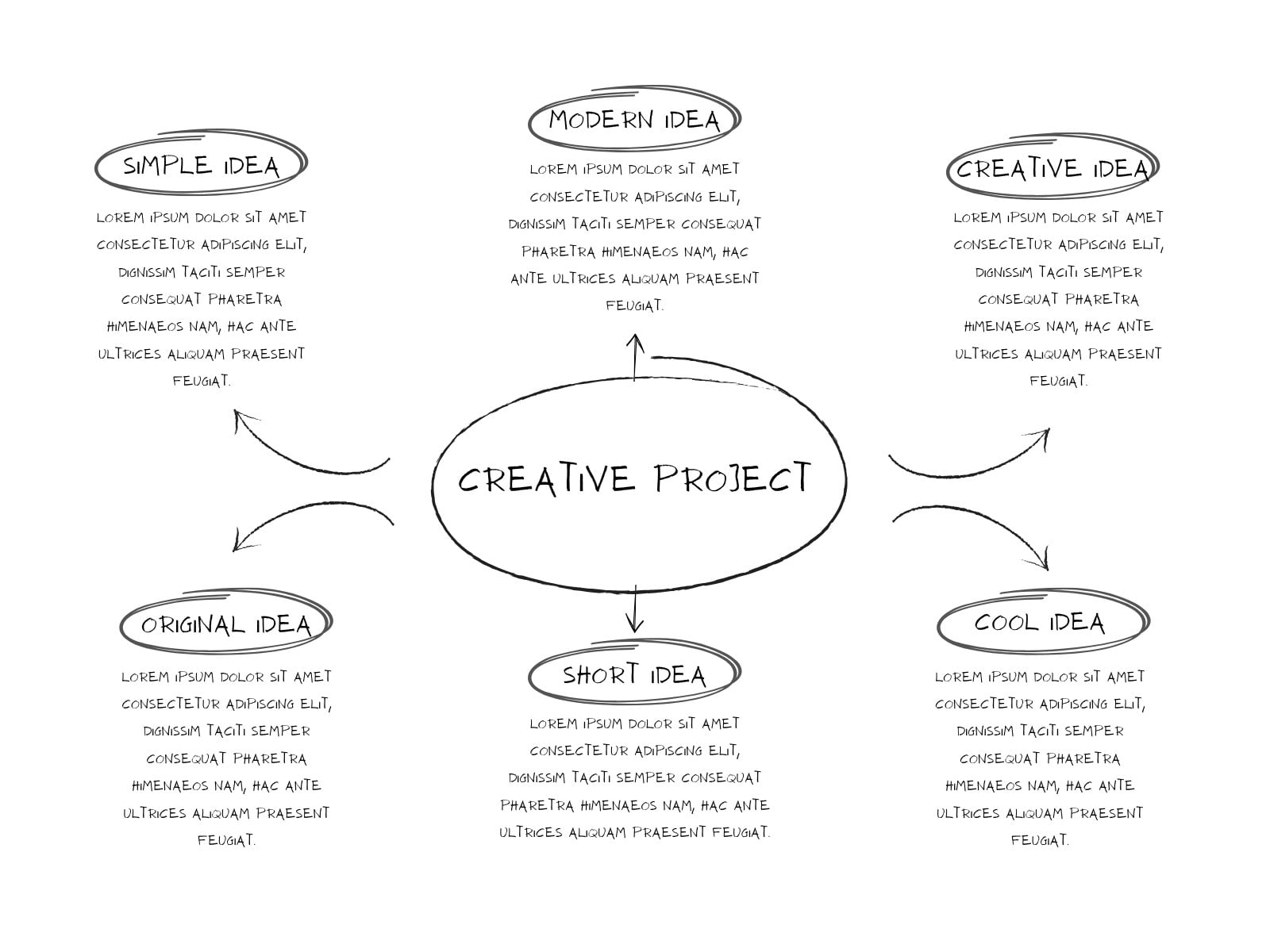 White Modern Scrapbook Simple Mind Map Graph